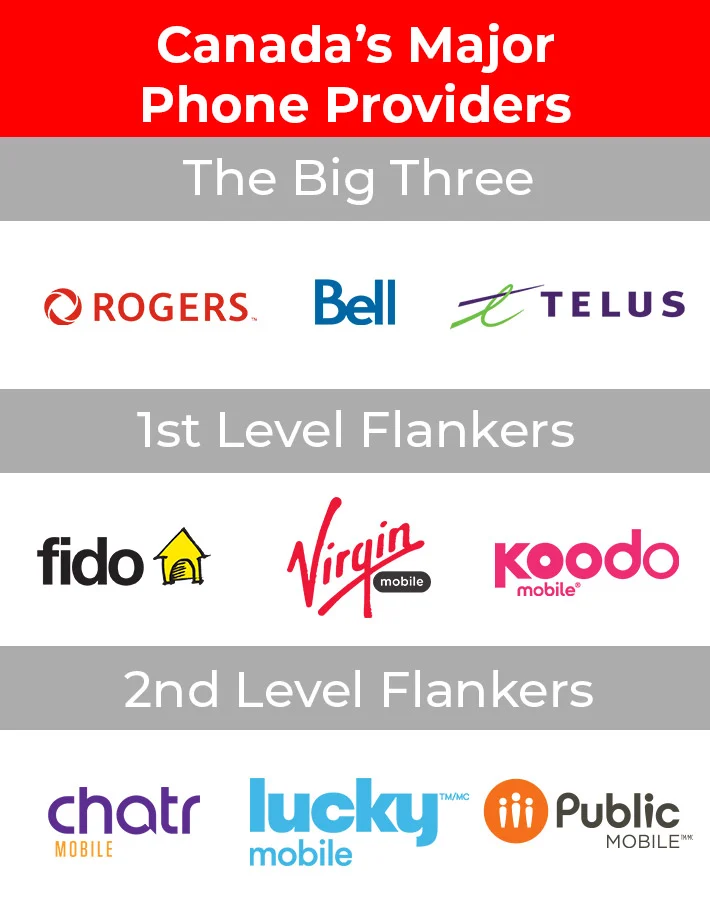 Canada wireless providers